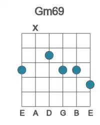 Guitar voicing #2 of the G m69 chord